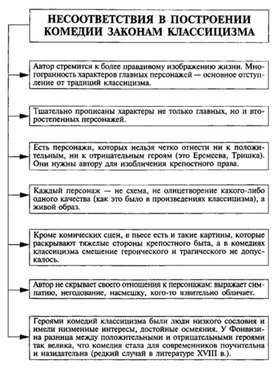 Обложка для материала Материал к урокам по русской литературе