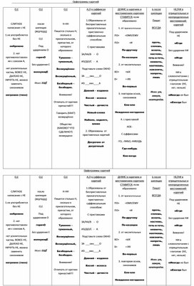 Обложка для материала Раздаточный материал "Орфограммы в наречиях"