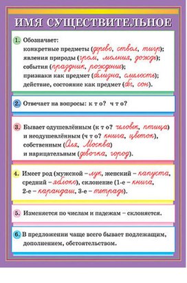 Обложка для материала имя существительно