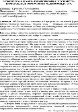 Обложка для материала Статья МЕТОДИЧЕСКАЯ ЯРМАРКА КАК ОРГАНИЗАЦИЯ ПРОСТРАНСТВА ПРОФЕССИОНАЛЬНОГО РАЗВИТИЯ МОЛОДОГО ПЕДАГОГА