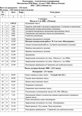 Обложка для материала Календарно-тематическое планирование "Математика" 4 класс