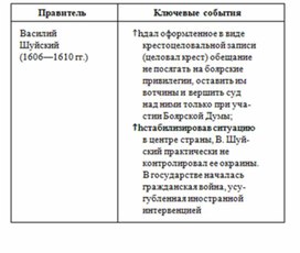 Обложка для материала История_в_схемах_и_табл._схема_13
