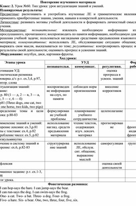 Обложка для материала Конспект урока английского языка по теме Повторение изученного материала