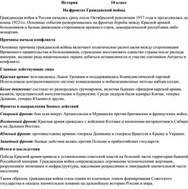 Обложка для материала На фронтах Гражданской войны