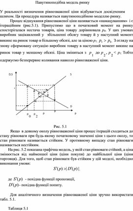 Обложка для материала Павутиноподібна модель ринку