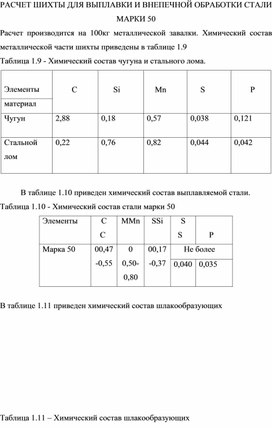 Методическая разработка на тему: "РАСЧЕТ ШИХТЫ ДЛЯ ВЫПЛАВКИ И ВНЕПЕЧНОЙ ОБРАБОТКИ СТАЛИ МАРКИ 50"