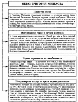 Обложка для материала Материал к урокам по русской литературе