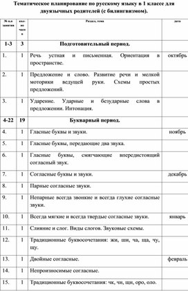 Тематическое планирование по русскому языку  для двуязычных родителей (с билингвизмом).