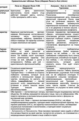 Обложка для материала Сравнительная характеристика героинь повестей И.С. Тургенева и Н.М. Карамзина, "Ася" и "Бедная Лиза"