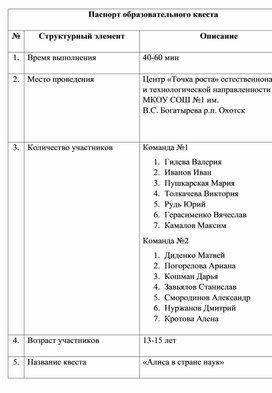 Обложка для материала «Алиса в стране наук» квест