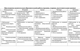 Tsiklogramma_vospitatelno-obrazovatelnoy_deyatelnosti