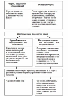 Обложка для материала Обществознание и история_схема_56