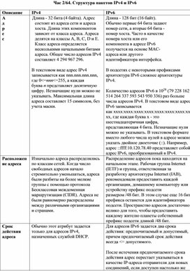 Конспект лекций по теме "Структура пакетов IPv4 и IPv6"