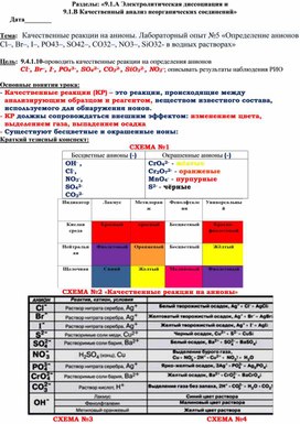 Поурочное планирование по химии  9 класс