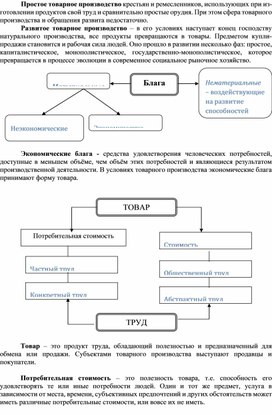 Обложка для материала Экономика в схемах