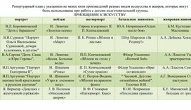 Репертуарный план с указанием не менее пяти произведений разных видов искусства и жанров