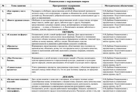 Перспективное планирование ознакомление с окружающим   миром"6-7лет