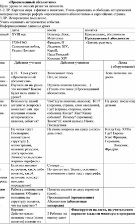 Обложка для материала Просвещенный Абсолютизм