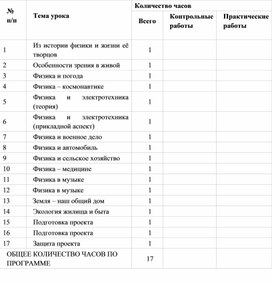 КТП к курсу КВД "Физика в твоей будущей профессии 9 класс"