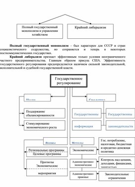 Обложка для материала Экономика в схемах