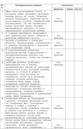 Электронное портфолио