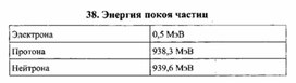 Обложка для материала К уроку физики