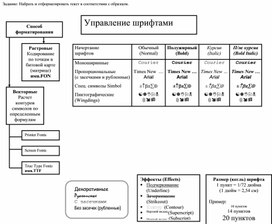 Обложка для материала ФОРМАТИРОВАНИЕ- схема, таблица, надпись