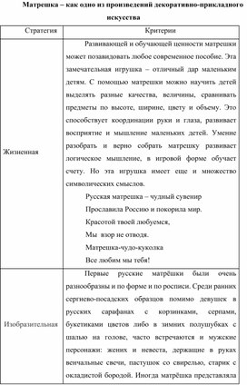 Матрешка – как одно из произведений декоративно-прикладного искусства