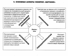Обложка для материала педагогическая  психология_22