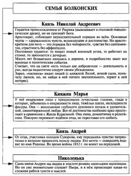 Обложка для материала Материал к урокам по русской литературе