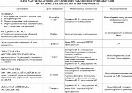 Методическая разработка "Интеллект-карты как средство визуализации учебного материала на уроках математики"