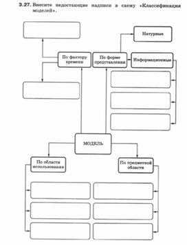 Обложка для материала Информатика._7-9кл._задачи_моделирование  5
