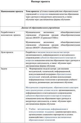 Сетевое взаимодействие образовательных учреждений по вопросам повышения качества образования через урочную и внеурочную деятельности, а также  обучения через дистанционные формы обучения»