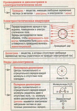 Обложка для материала материал по физике к урокам