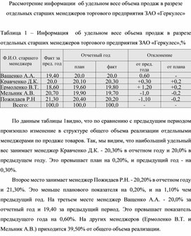 Обложка для материала Рассмотрение информации  об удельном весе объема продаж в разрезе отдельных старших менеджеров торгового предприятия ЗАО «Геркулес»