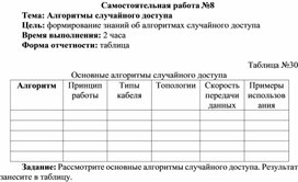 Обложка для материала Самостоятельная работа по теме Алгоритмы случайного доступа