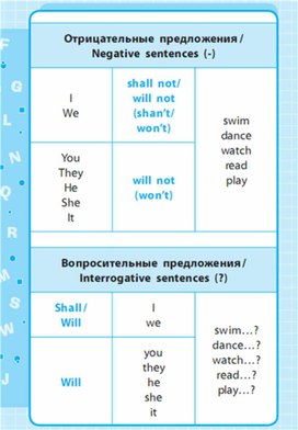 Обложка для материала Английский язык 1-4 классы в схемах и таблицах