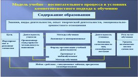 Модель учебно-воспитательного процесса в условиях компетентностного подхода к обучению