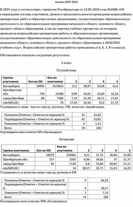 Обложка для материала Аналитическая справка о результатах ВПР 2025