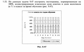 Материал по информатике