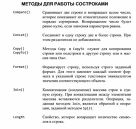 Обложка для материала МЕТОДЫ ДЛЯ РАБОТЫ СО СТРОКАМИ