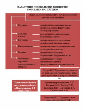 Обложка для материала материал по истории
