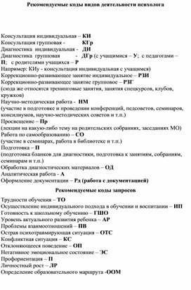 Обложка для материала Рекомендуемые коды видов деятельности психолога