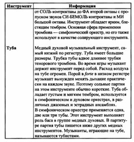 Обложка для материала Музыкальная литература в таблицах