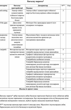 Обложка для материала 1. 3. Дескриптор