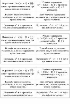 Обложка для материала Урок_3_Приложение 1_Всегда, Иногда, Никогда