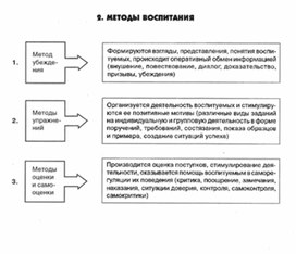 Обложка для материала психология ВОСПИТАНИЯ_СХЕМА2