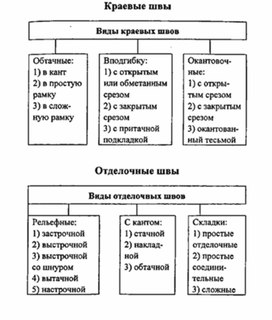 Обложка для материала материал по технологии схемы таблицы