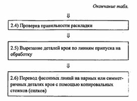 Обложка для материала материал для урока по  технологии