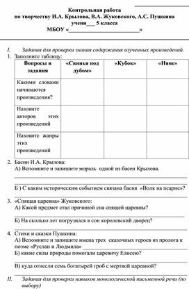 Обложка для материала Контрольная работа по литературе для обучающихся 5 класса  по творчеству И.А. Крылова, В.А. Жуковского, А.С. Пушкина